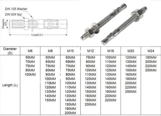 Устойчивый к коррозии DIN Standard Silver Steel Wedge Anchor Hot Dip Galvanized Expansion Anchor Bolts M6 M8 M10 M12 M16