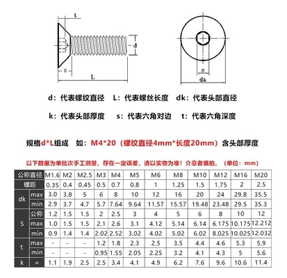 304 из нержавеющей стали Din7991 M3-M16 Countersunk Head Hexagon Socket Screw для стандартных дистрибьюторов крепежных устройств BS