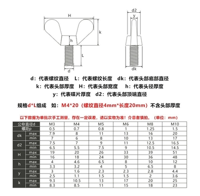 ANSI/ASME Стандарт M6 M8 M10 Нержавеющая сталь Крылья болт и гайки устойчивые к коррозии для промышленных машин