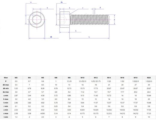 M1.6 M2 M2.5 M3 M4 M5 M6 M8 M10 M12 M14 M16 M20 Нержавеющая сталь шестеренковый разъемный винт с скрученной цилиндрической головой DIN 912