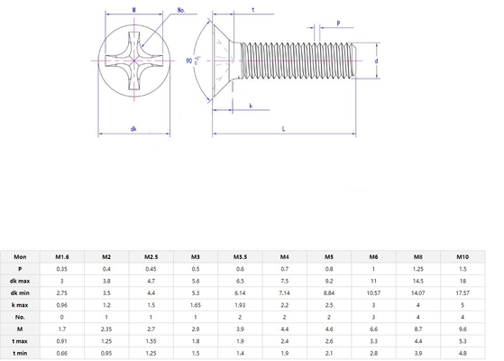 Нержавеющая Phillips Oval Head Machine Screw 18-8 304 Нержавеющая сталь 8.8/10.9/12.9 SS304 SS316 1/4'-20 X 3' болт