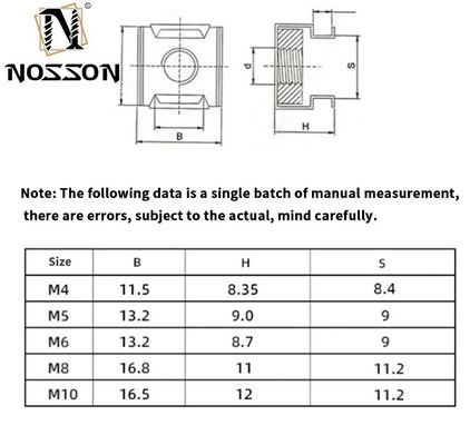 JIS Standard Metric Cage Nut M4 M5 M6 M8 Нержавеющая сталь Углеродистая сталь с цинковым покрытием для простой отделки и метрической системы измерений