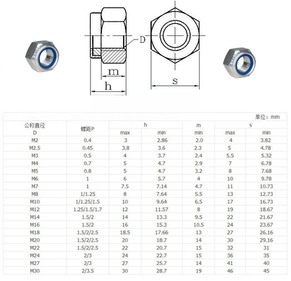 GB стандарт нержавеющей стали SS201/304/316 Шестиугольный нейлоновый вставка самозамыкающийся гайка DIN982 Простая отделка для горного оборудования