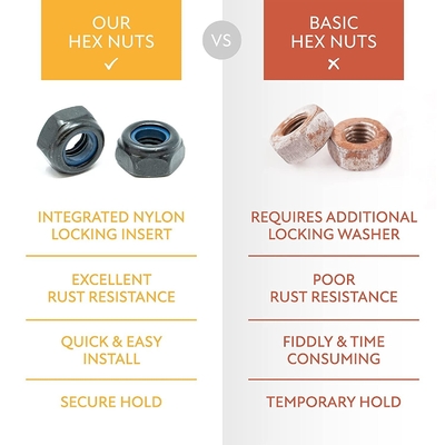 JIS Standard Self Threading M6 Hex Nuts с антивибрационными нейлоновыми замками, вставками из нержавеющей стали 201/304/316 Black Oxide Finish